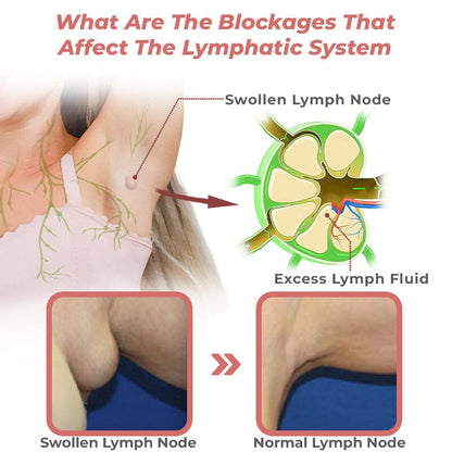 [Magazin Online Oficial] Cercei Diystar™ LymphFlow Magnetogen