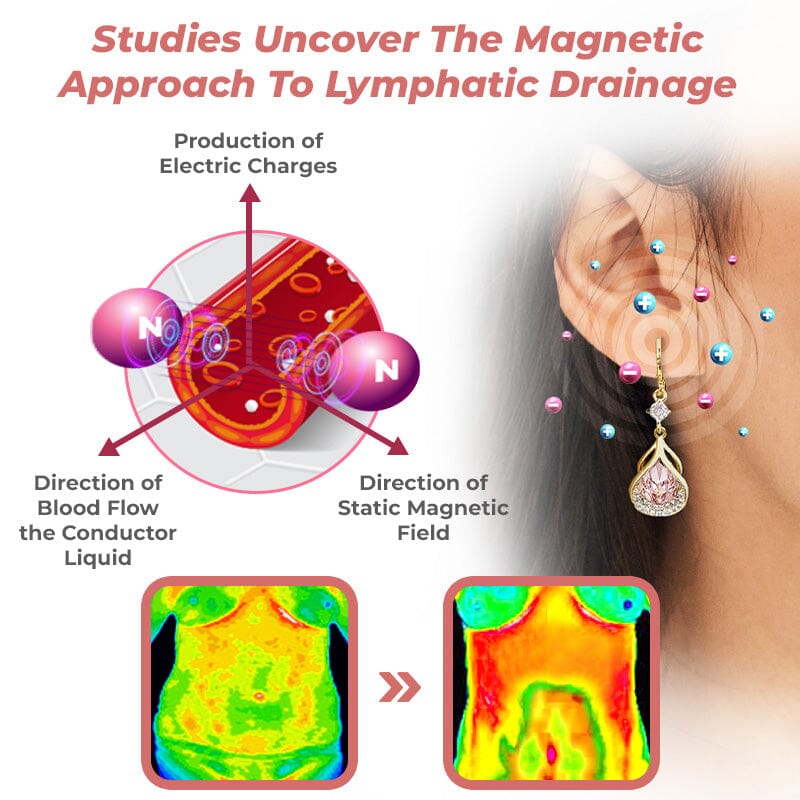 [Magazin Online Oficial] Cercei Diystar™ LymphFlow Magnetogen
